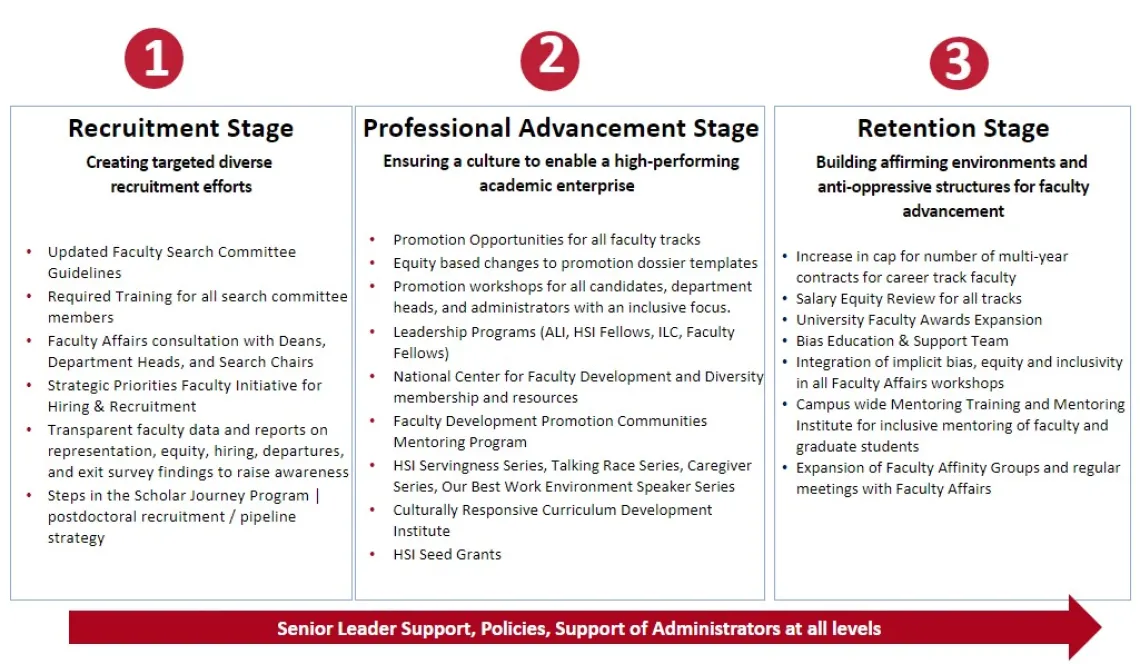 Equity Strategies