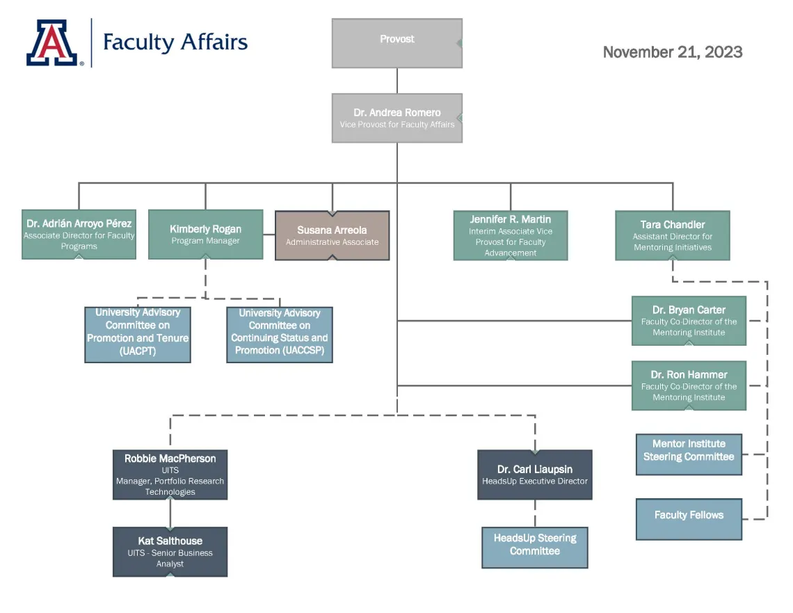 Organization Chart 11.21